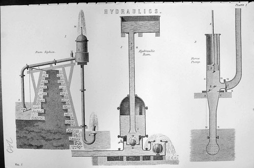 Old mackenzie c1880 - old,