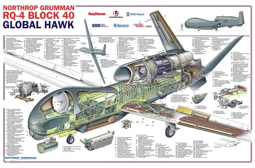 Northrop grumman 4 - -northrop, rq-4