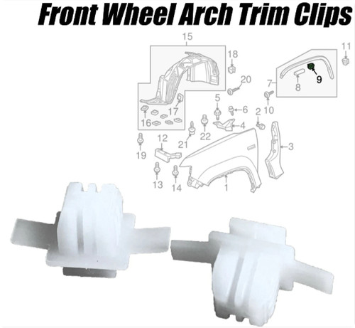 Fit porsche wheel arch - wheel,