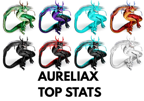 Aureliax top stats - top,