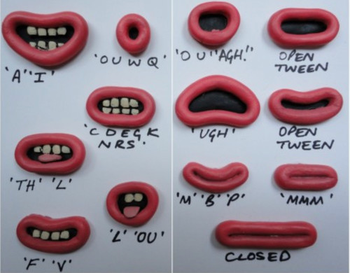 Lip sync animation kit small - sync,