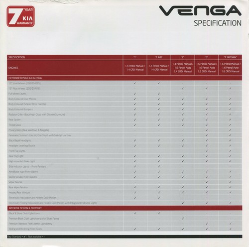 Car specifications brochure - brochure,