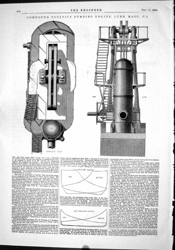 Old 1874 compound rotative - 1874,
