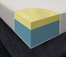 Orthopaedic blue foam - foam, with