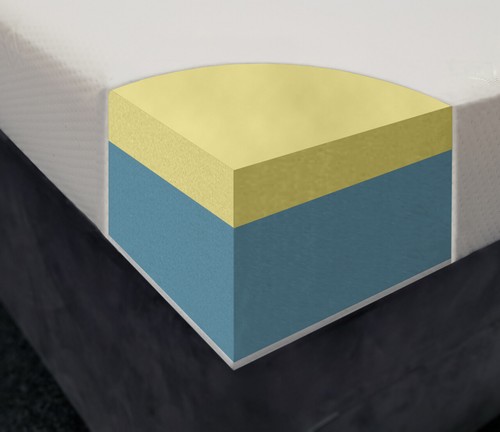 Orthopaedic blue foam - orthopaedic,