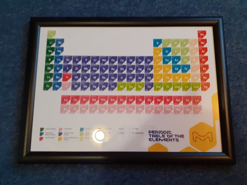 Periodic table elements - periodic,