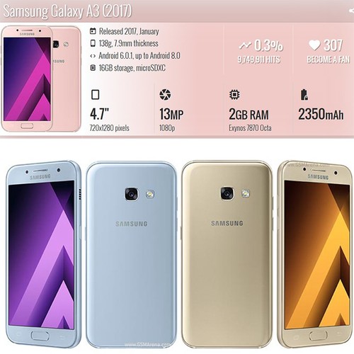 Samsung galaxy a320f - galaxy, (2017)