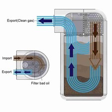 Oil Catch Can Car Modified