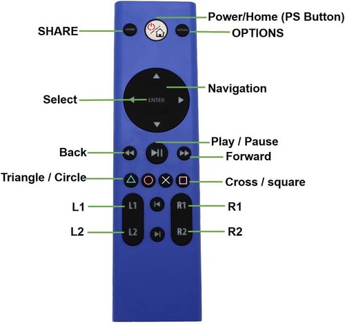 Media remote control - media,