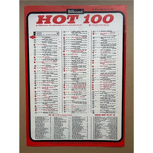 Billboard hot 100 chart - billboard, may
