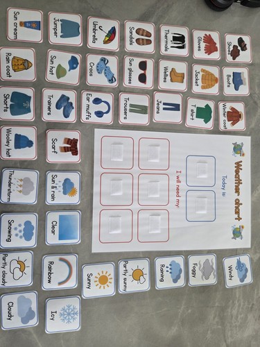 Weather chart adhd autism - chart, adhd,