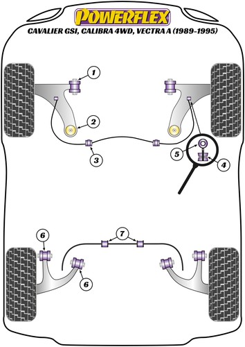 Powerflex bush kit standard - kit,