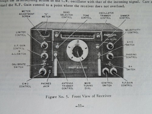 Hro radio receiver - hro, 60