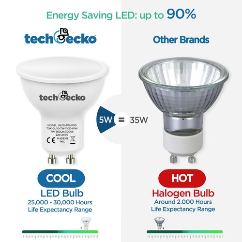 Gu10 led bulbs - gu10, 5w
