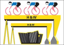 Harland and Wolff Cranes and