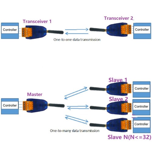 Transceiver module 433mhz bus - module,