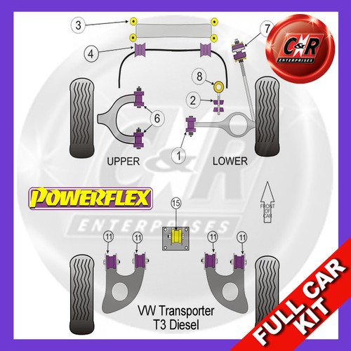 Powerflex complete bush kit - complete,