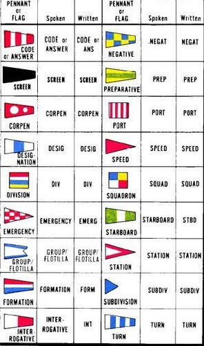 Naval pennants signal code - signal,