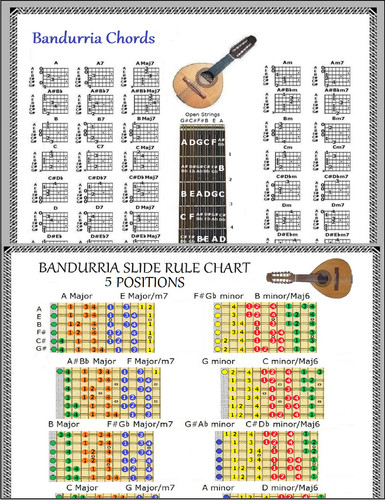 Bandurria chords 5 position - bandurria, &