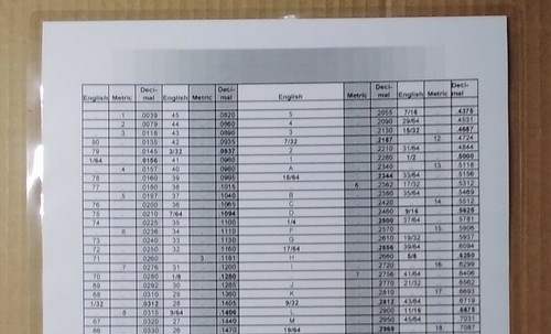 Decimal chart english - chart, english/metric