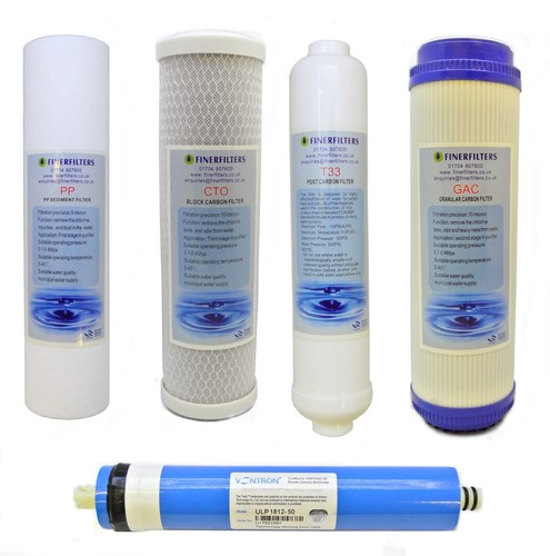Water2buy compatible stage - 5,