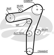 Genuine GATES PowerGrip Timing