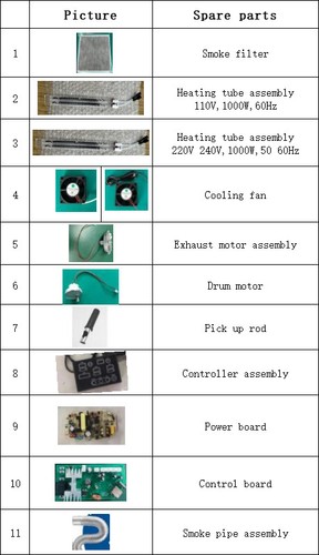 Spare parts for itop - spare,
