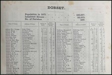 1873. DORSETSHIRE. THE NAMES