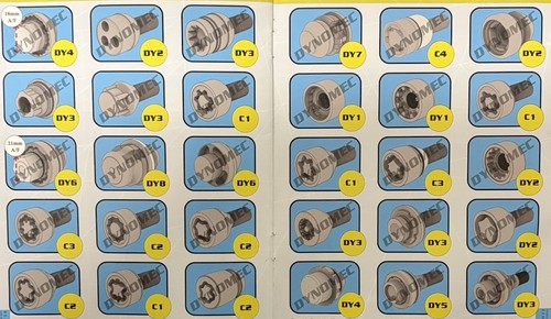 Locking wheel nut removal - wheel,