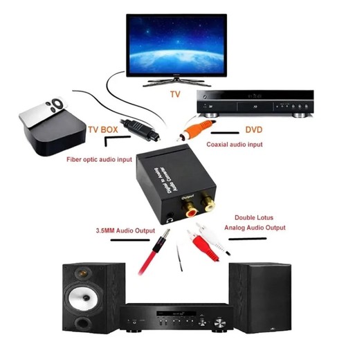 Digital analog audio - to,