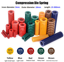 Heavy Load Duty Compression