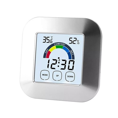 Meter room indoor temperature - room,