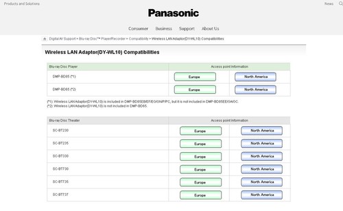 Panasonic wl10 usb fi - panasonic, wi-fi