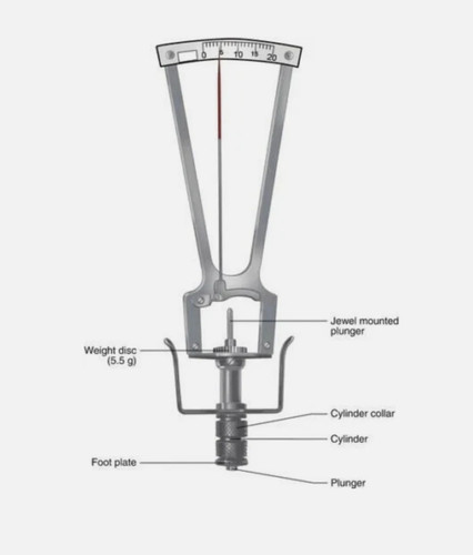 Ophthalmic equipment schiotz - ophthalmic,