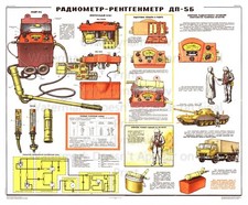 Soviet Russian Military Civil