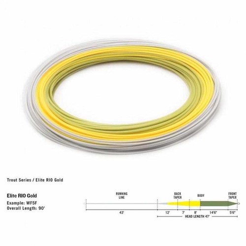 Elite rio gold floating fly - rio,