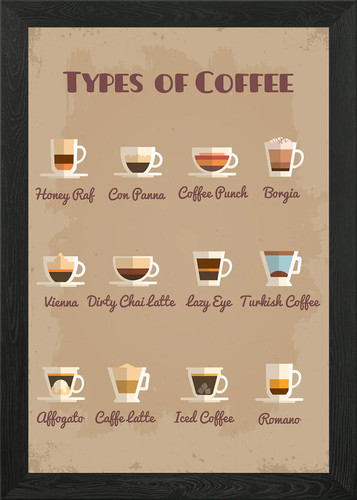 Types coffee framed wall - coffee,