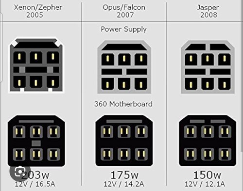 Xbox 360 arcade power supply - 360, +