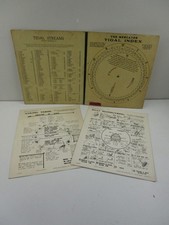 Vintage Mercator Tidal Index +