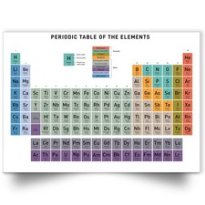 Periodic table with elements