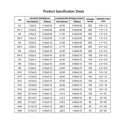 Heat shrink heatshrink - heat,