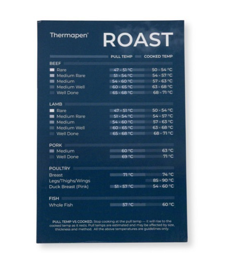 Meat temperature guide - meat,