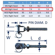 Turnbuckle Fork Ends