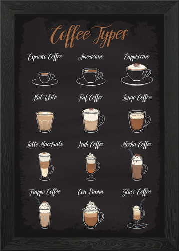 Coffee types guide framed wall - types,