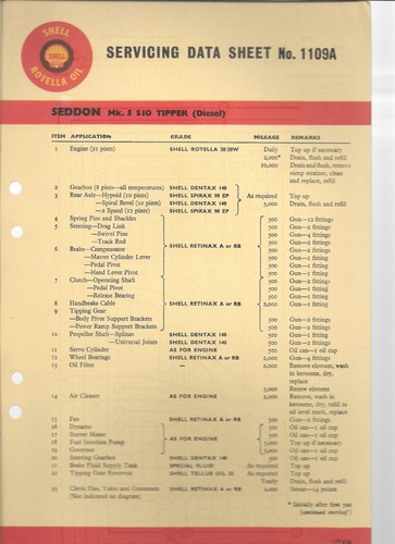 Shell lubrication chart - shell,