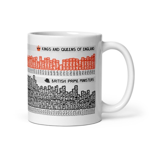 Kings and queens - and,