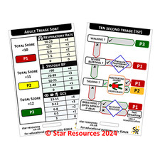 Ten Second Triage ID Badge