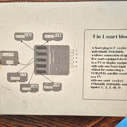 Way scart - scart, manual