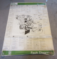 TRIUMPH PETROL INJECTION FAULT