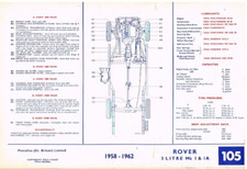 ROVER P5 3-LITRE Mk1 Mk1A Mk2